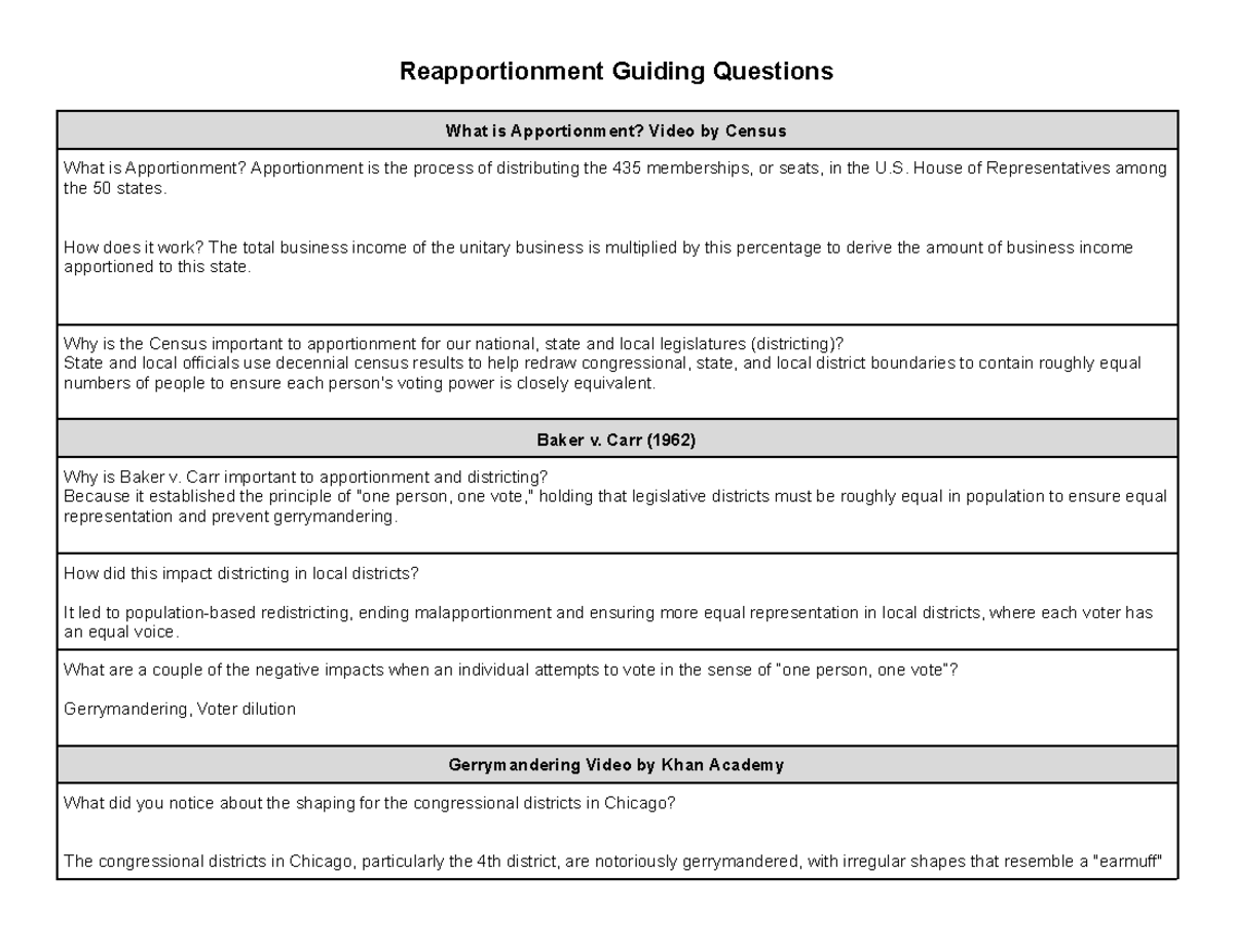 Copy of Reapportionment Guiding Questions - What is Apportionment ...