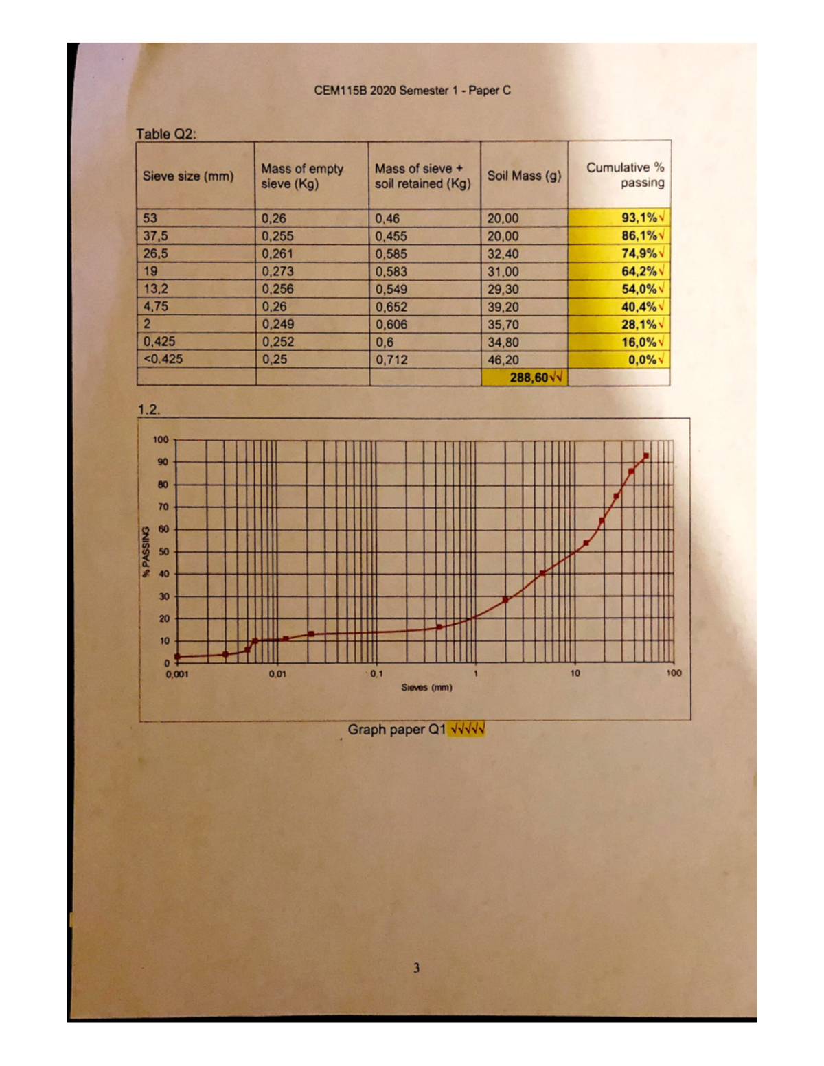 CEM115B 2020 Sem 1 - Assessment Paper C Overview - Studocu
