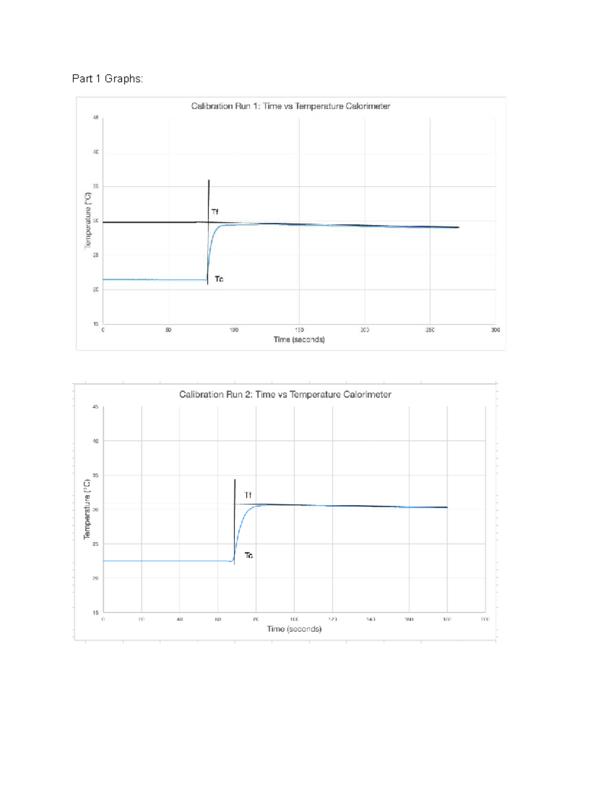 CHEM 206 LABORATORY 2 - CHEM 206 - Part 1 Graphs: Part 2 Graphs: - Studocu