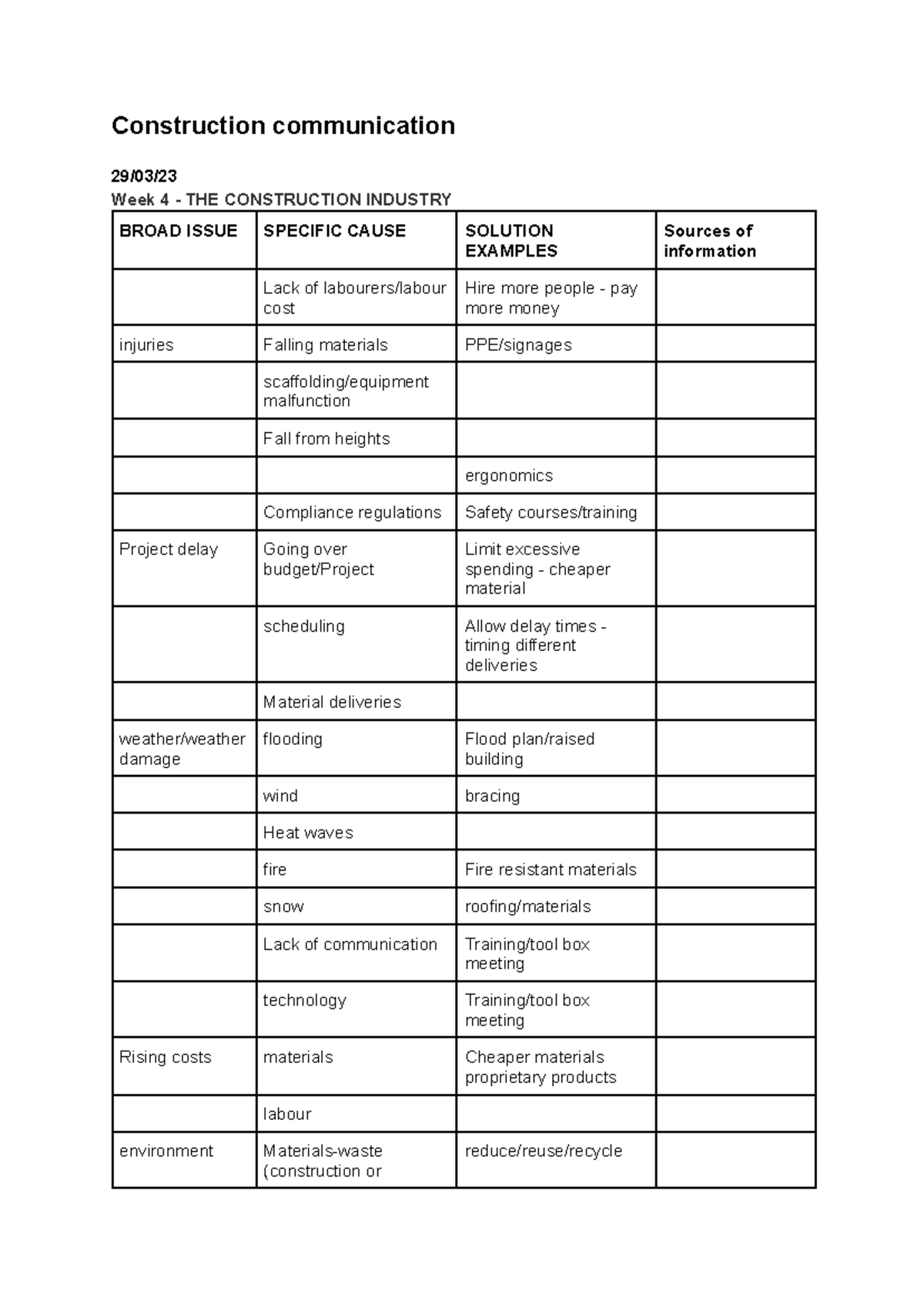Construction communication - Construction communication 29/03/ Week 4 ...