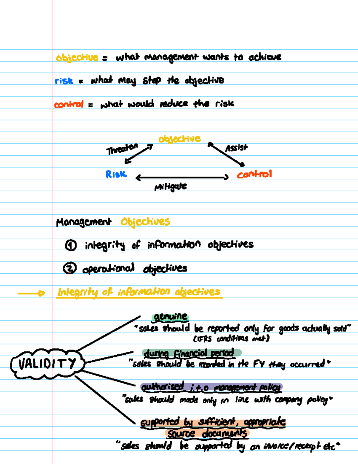Objectives, Risks, and Controls in Management: A Comprehensive Overview ...