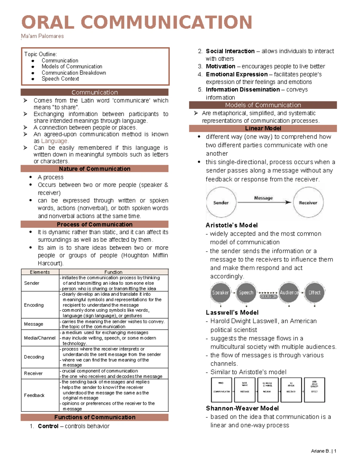 Oral Com Reviewer (Finals) - ORAL COMMUNICATION Ma’am Palomares Topic ...
