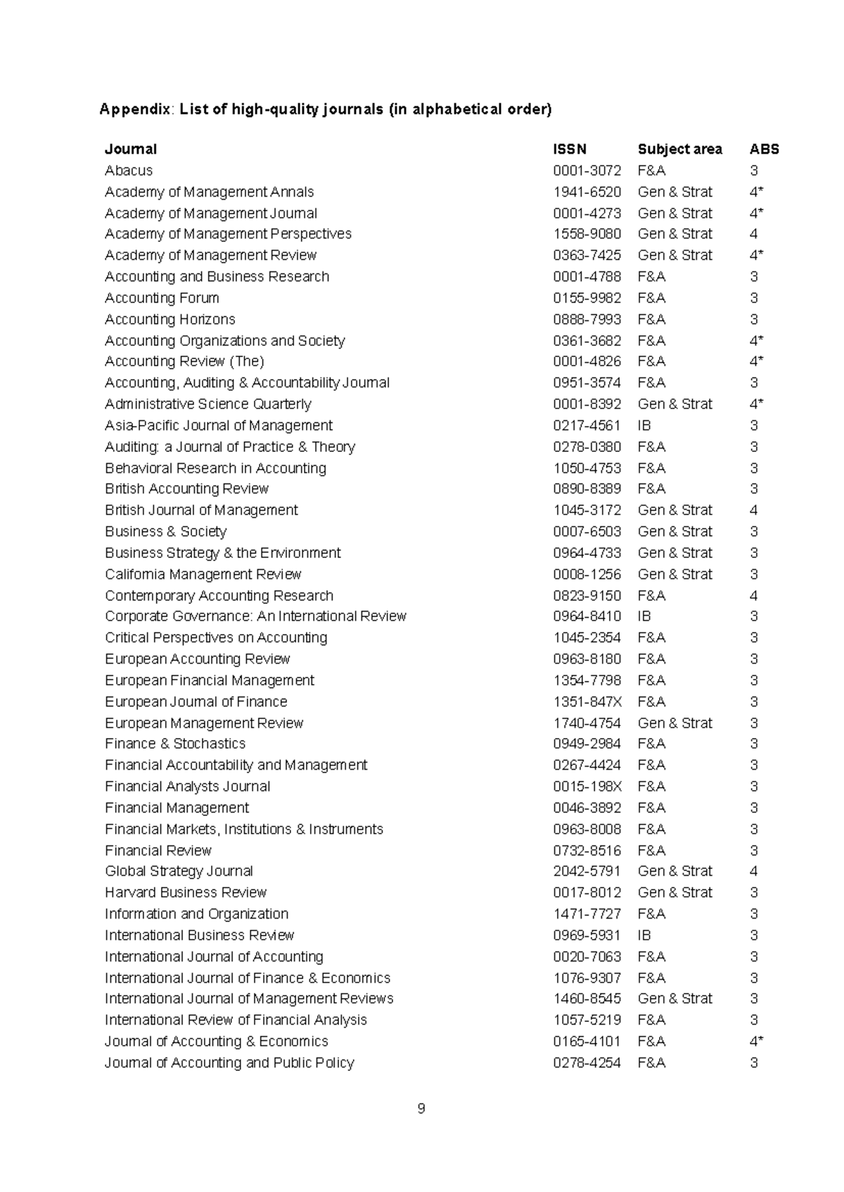 Appendix: List of Journals for Corporate Governance (Course Code: CG101 ...