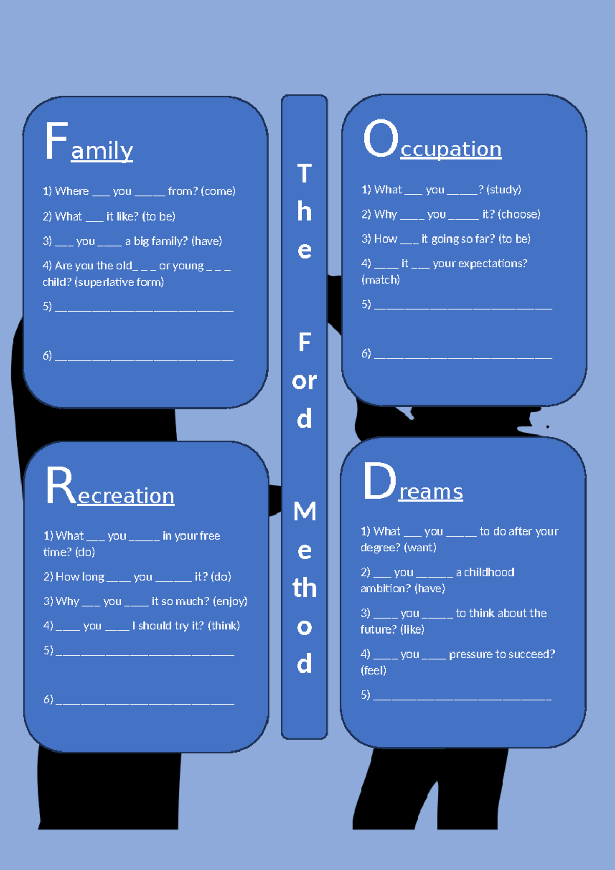 Ford Method - Family, Occupation, Dreams, Recreation Practice Questions ...