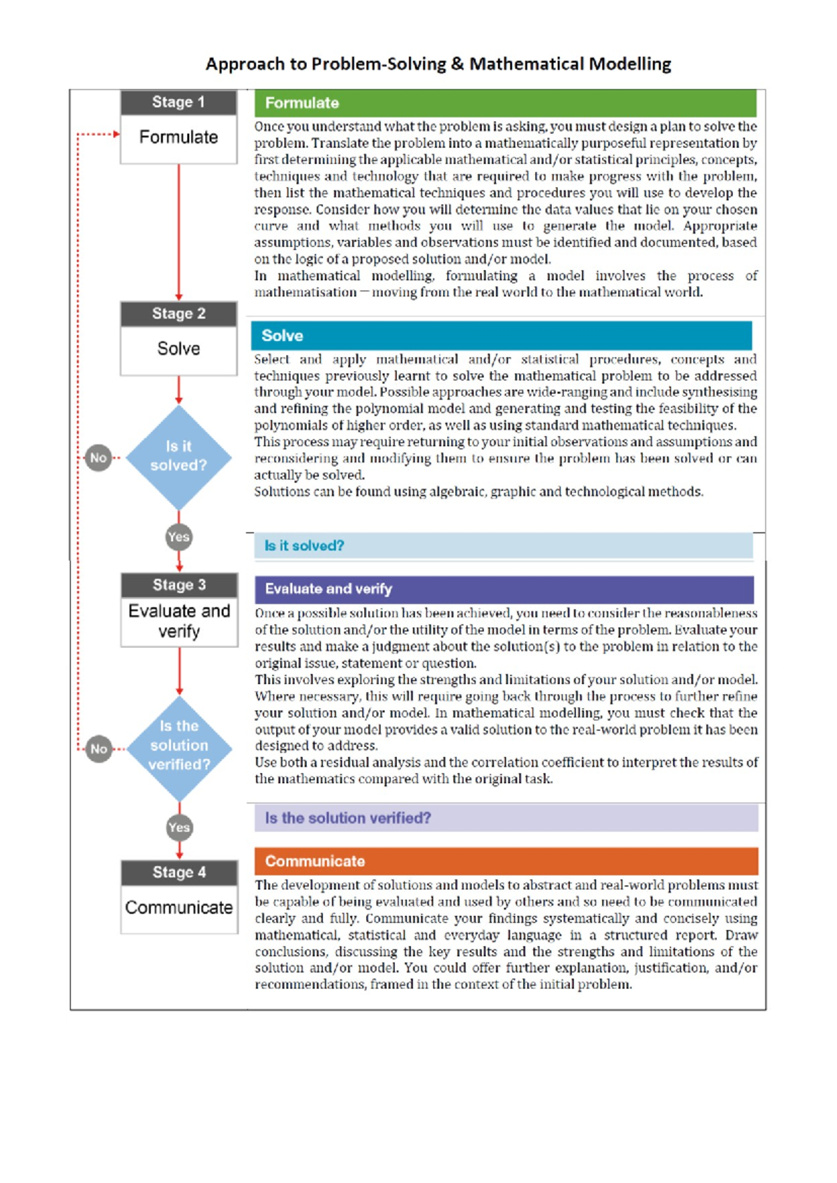12Methods IA1 Scaffold - Glossary for ISMG Term Explanation accurate ...