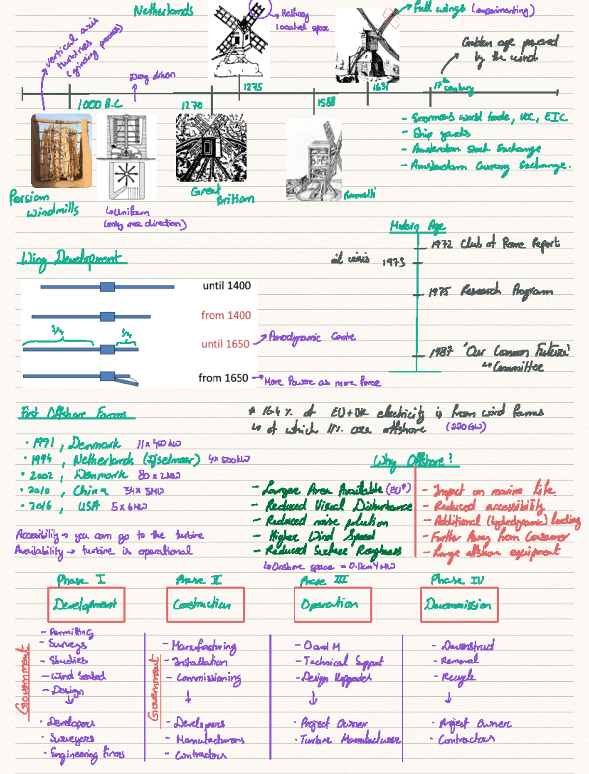 FWE Lecture Notes: Offshore Wind Turbine Foundations Overview - Studeersnel