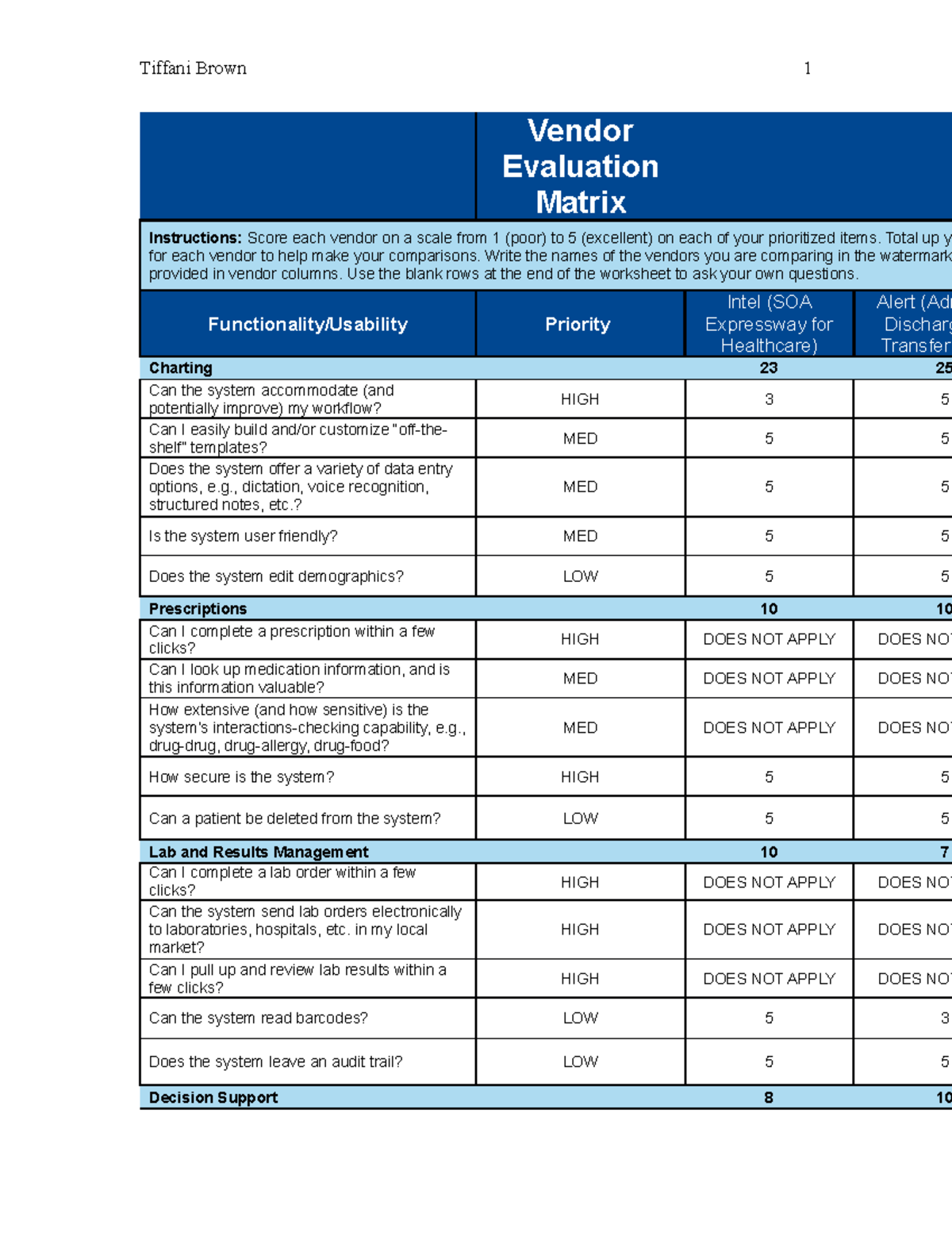 Vendor Evaluation Matrix for Module 7 Activity (SOA Expressway) - Studocu