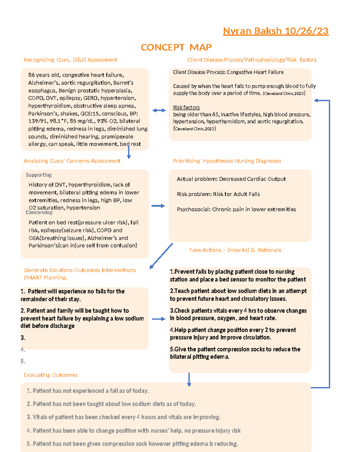102623 Care Plan - Interventions for Congestive Heart Failure - Studocu