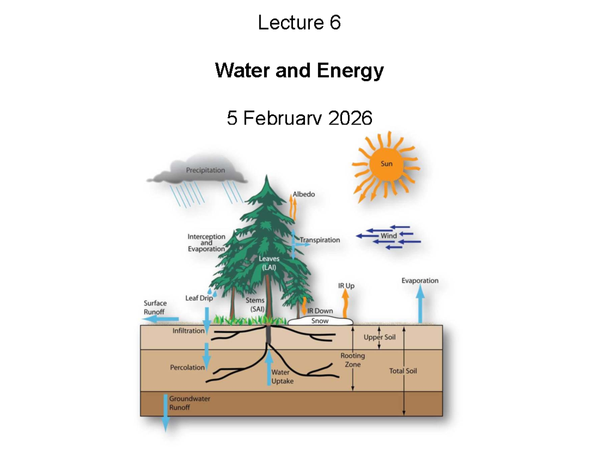 Lecture 6: Water and Energy Concepts - Studocu