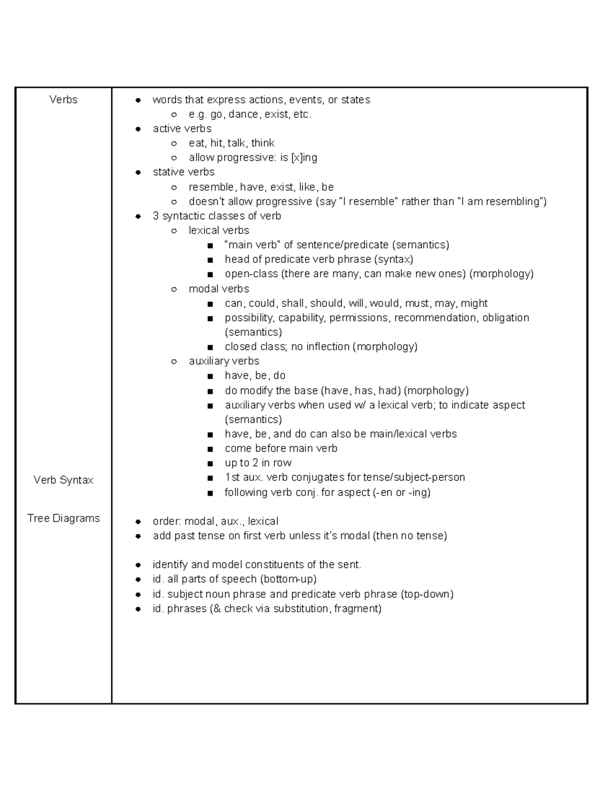 Syntax 3: Phrase Structure Rules and Verb Tree Diagrams - Studocu