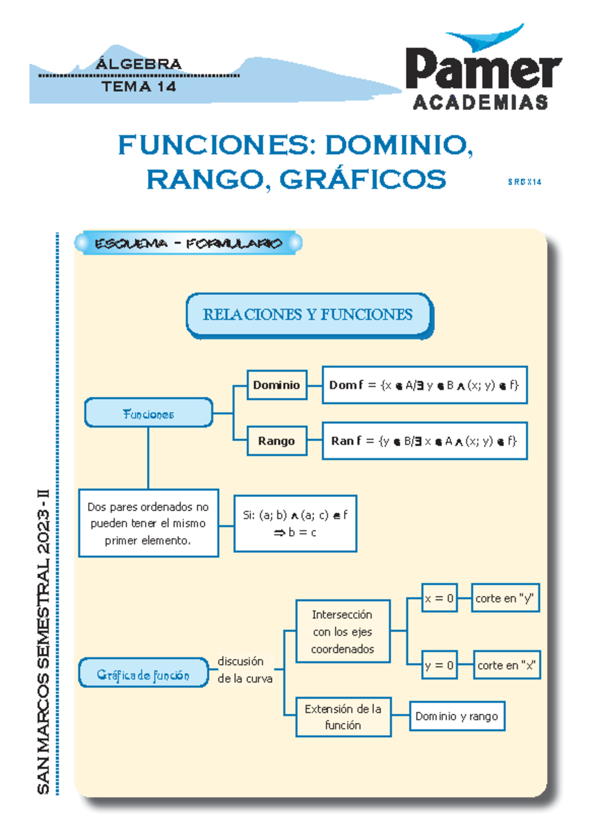 C Sem14 Algebra Funciones Dominio-Rango-Gráficos - FUNCIONES: DOMINIO ...