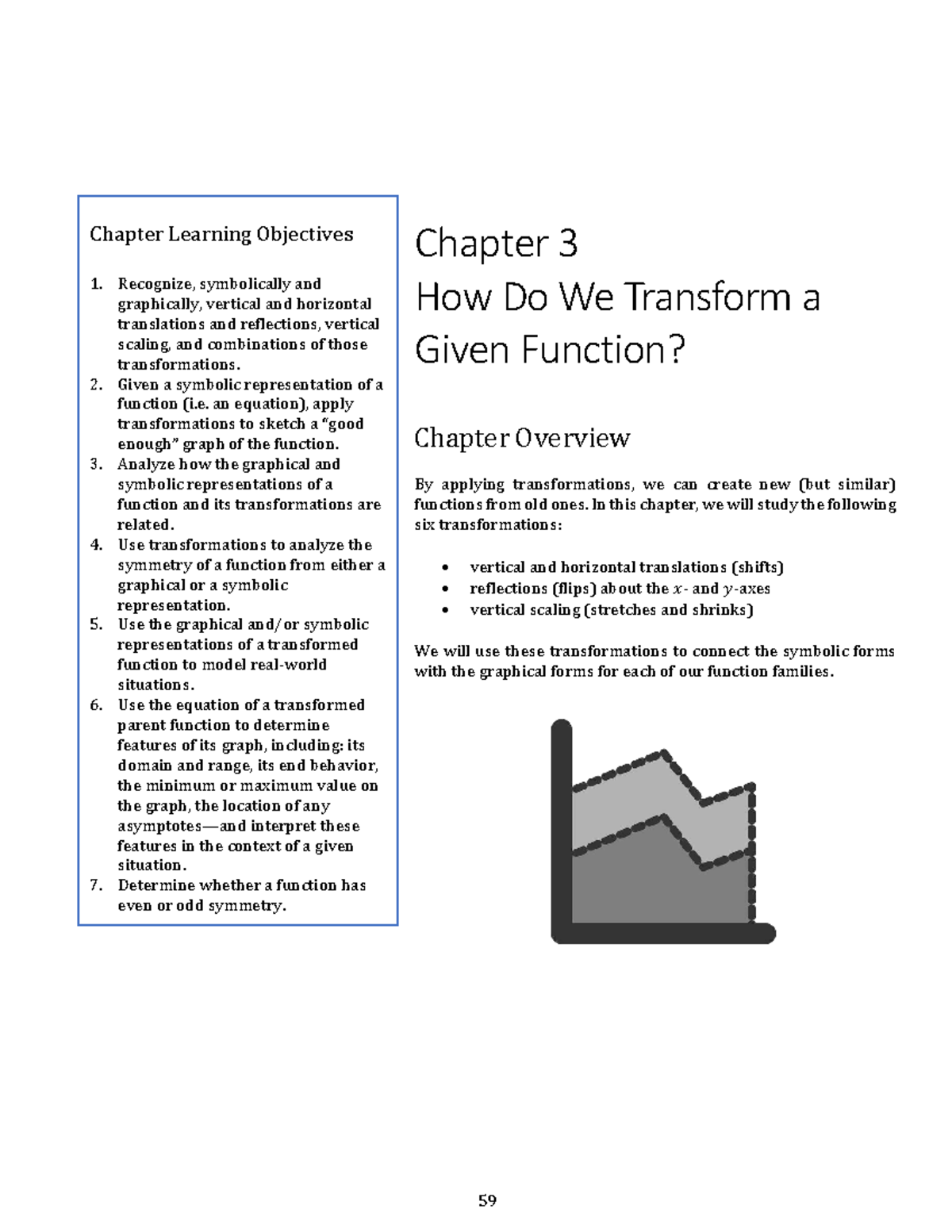 College Algebra 111: Chapter 3 Transformations Overview and Objectives ...