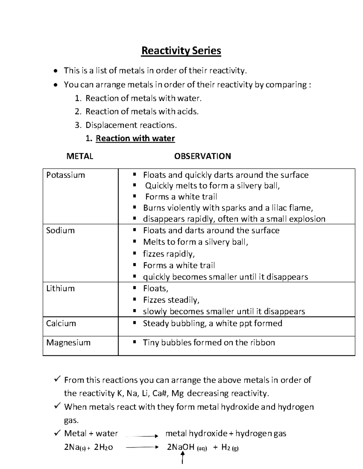 Reactivity Series of Metals: A Comprehensive Guide - Studocu