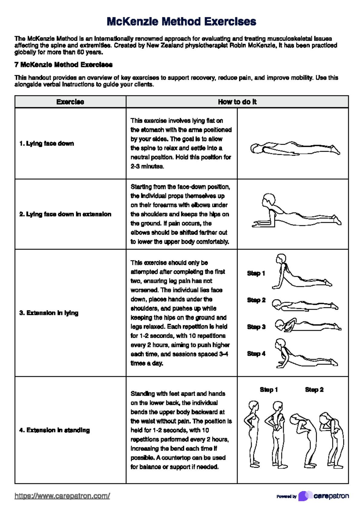 McKenzie Method Exercises: Key Techniques for Pain Relief and Mobility ...