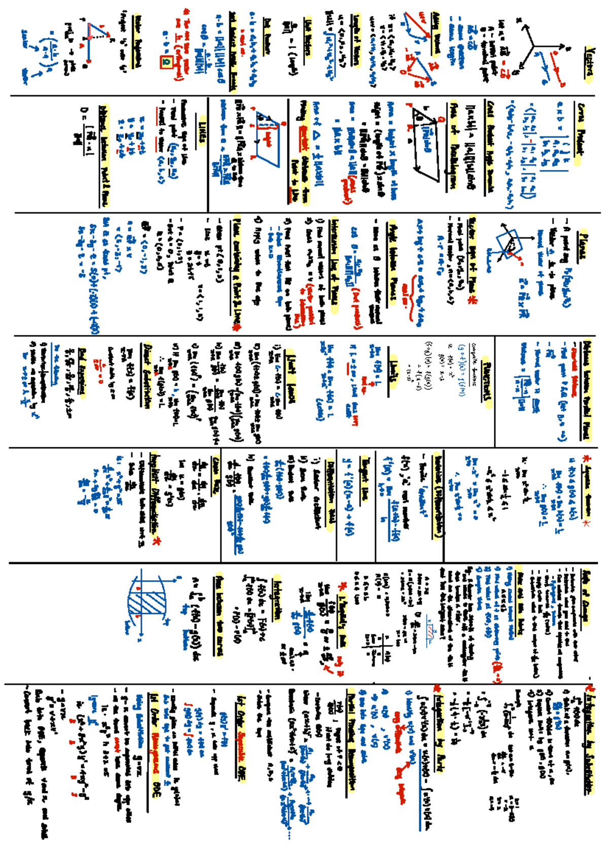 Cheat Sheet for Midterm Exams - Studocu
