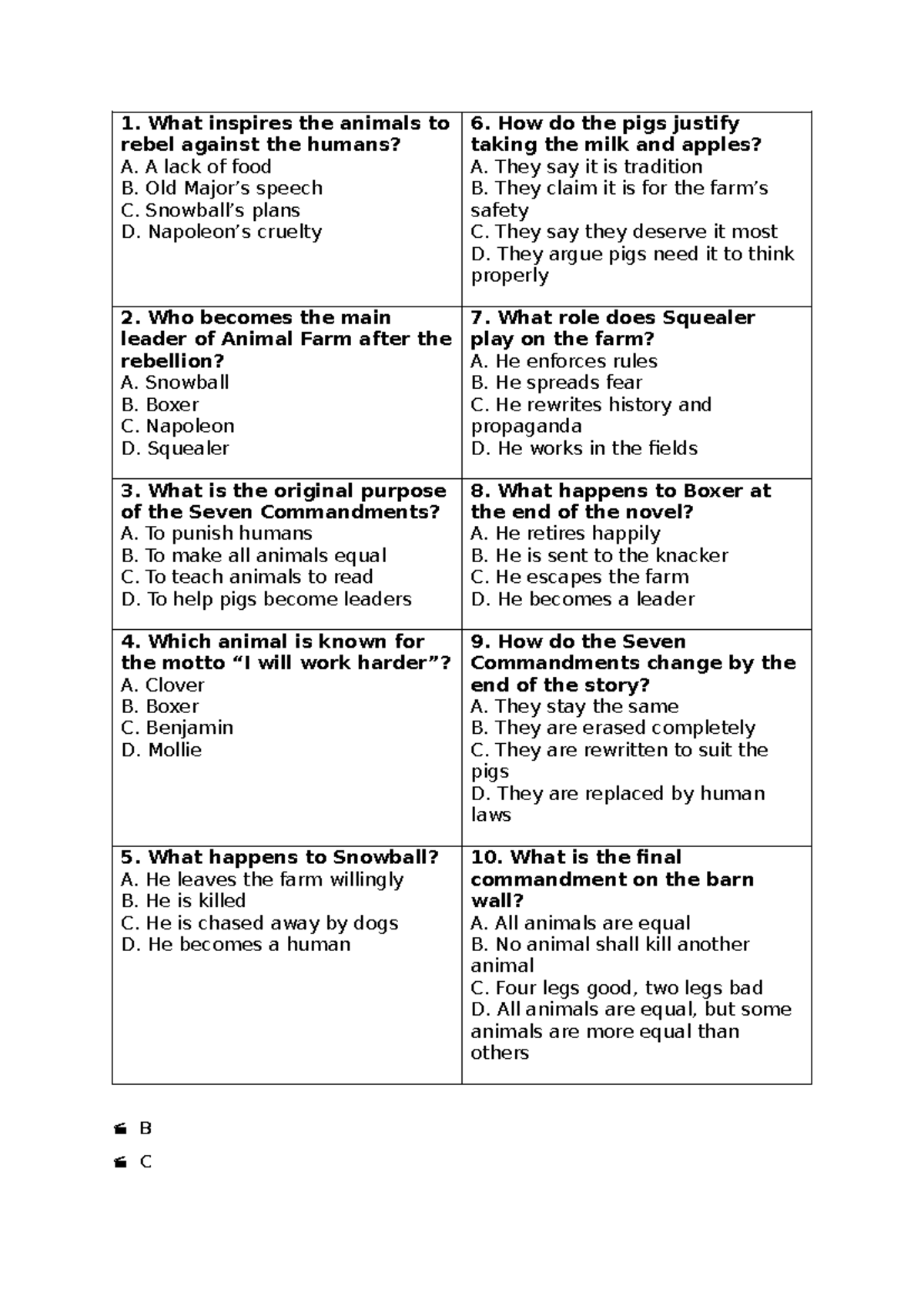 Animal Farm The Seven Commandments Before And After