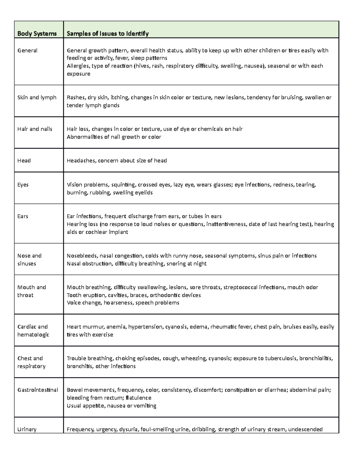 Pediatric Assessment Techniques by Body System: A Comprehensive Guide ...