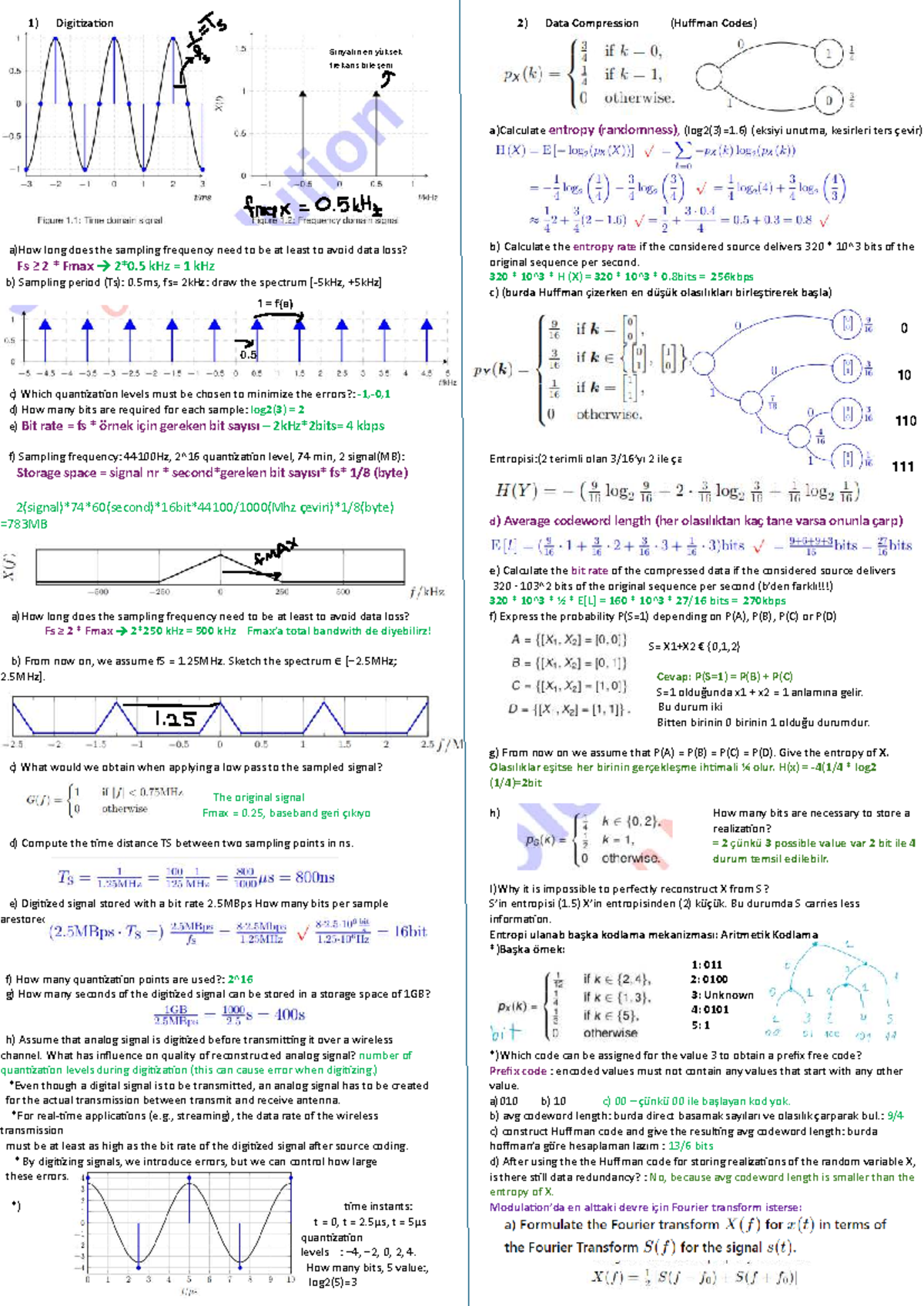 Digitization and Data Compression (Huffman Codes) - PIE Summary Notes ...