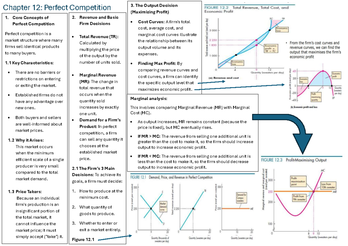 Chapter 12: Perfect Competition - Key Concepts & Decisions - Studocu