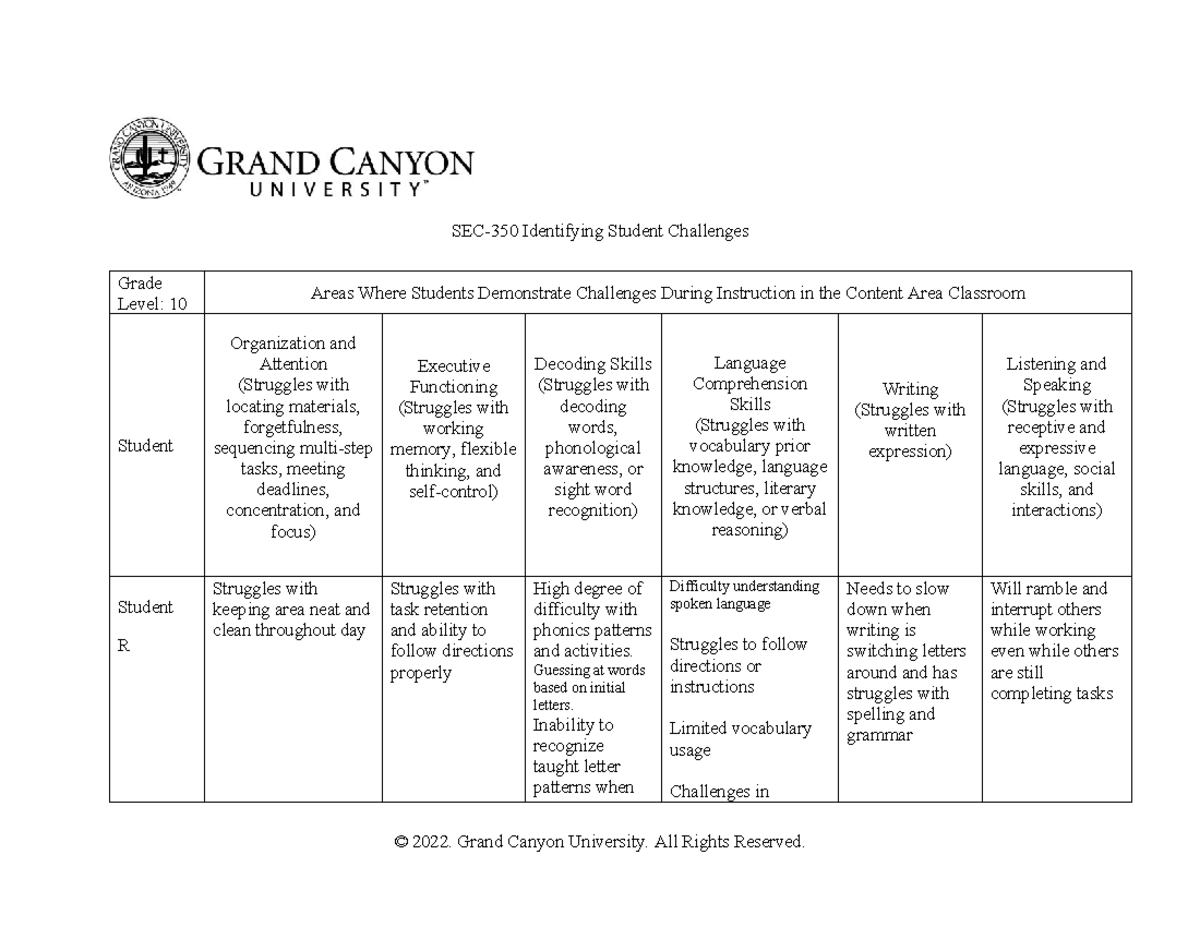 Identifying Student Challenges in SEC-350: Analysis and Strategies ...