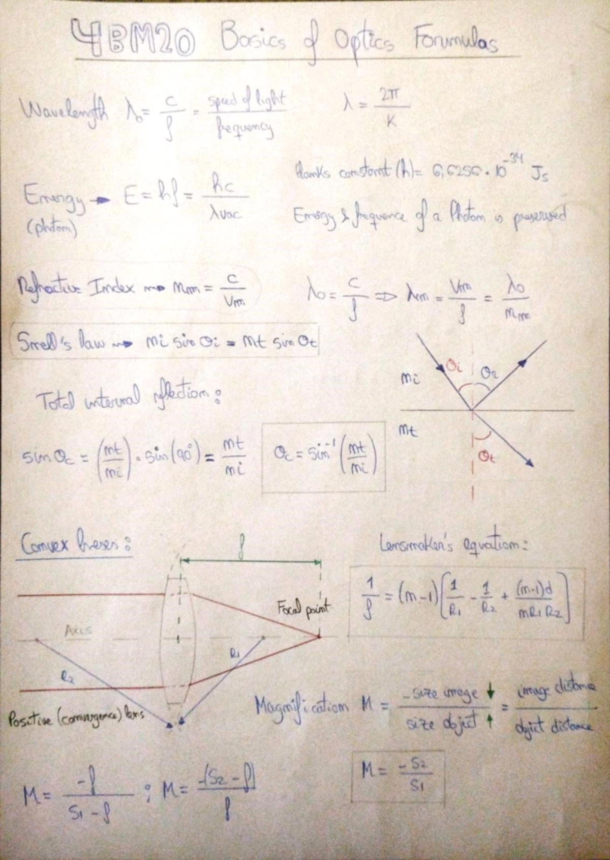 Light Ray Formulas ABCD matrix - Experimentation for Mechanical ...