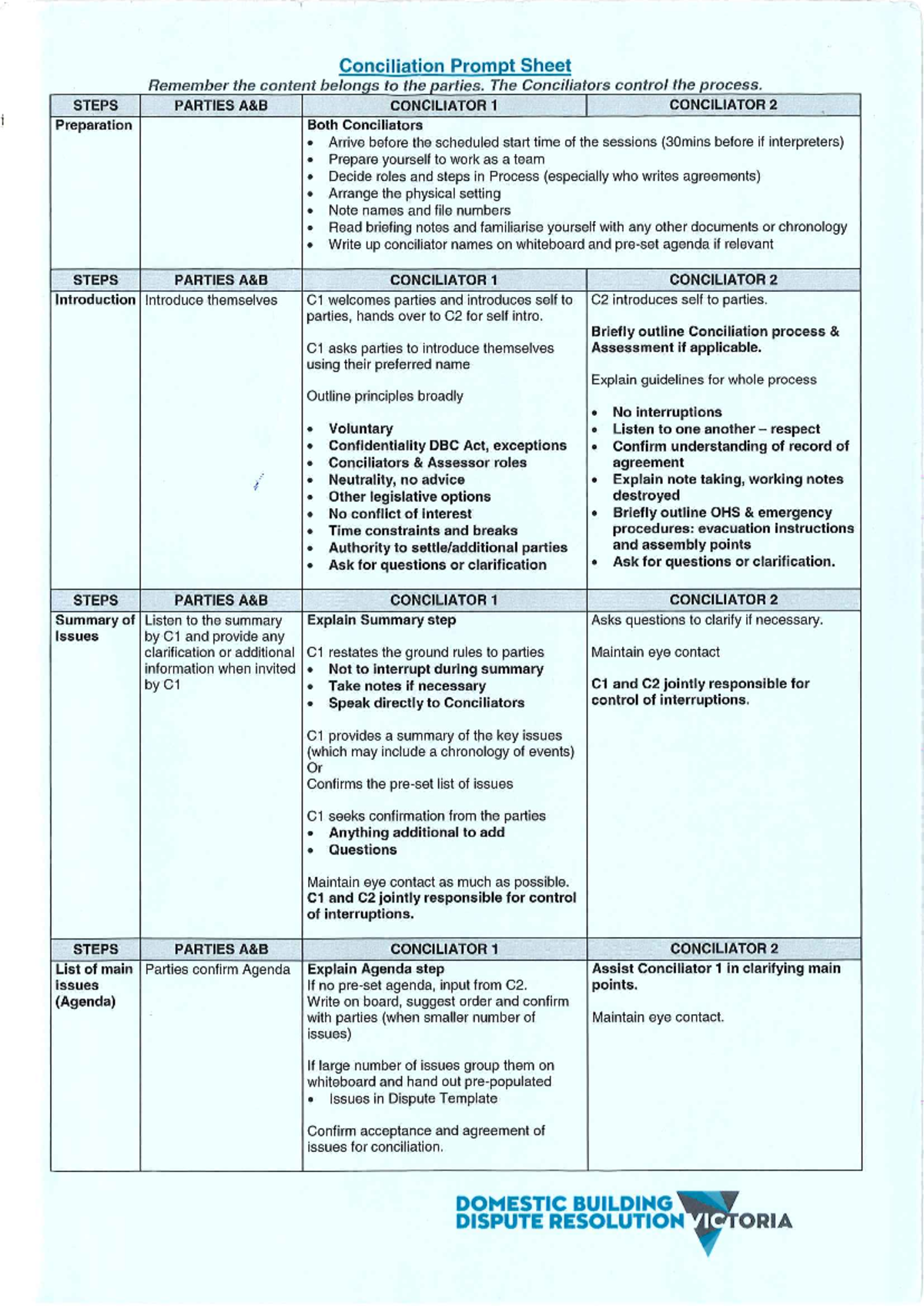 DR 19 Dbdrv Co-Conciliation Model: Steps for Effective Process ...