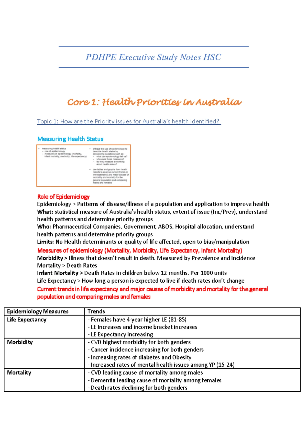 HSC PDHPE Notes: Insights on Young People's Health & Wellbeing - Studocu