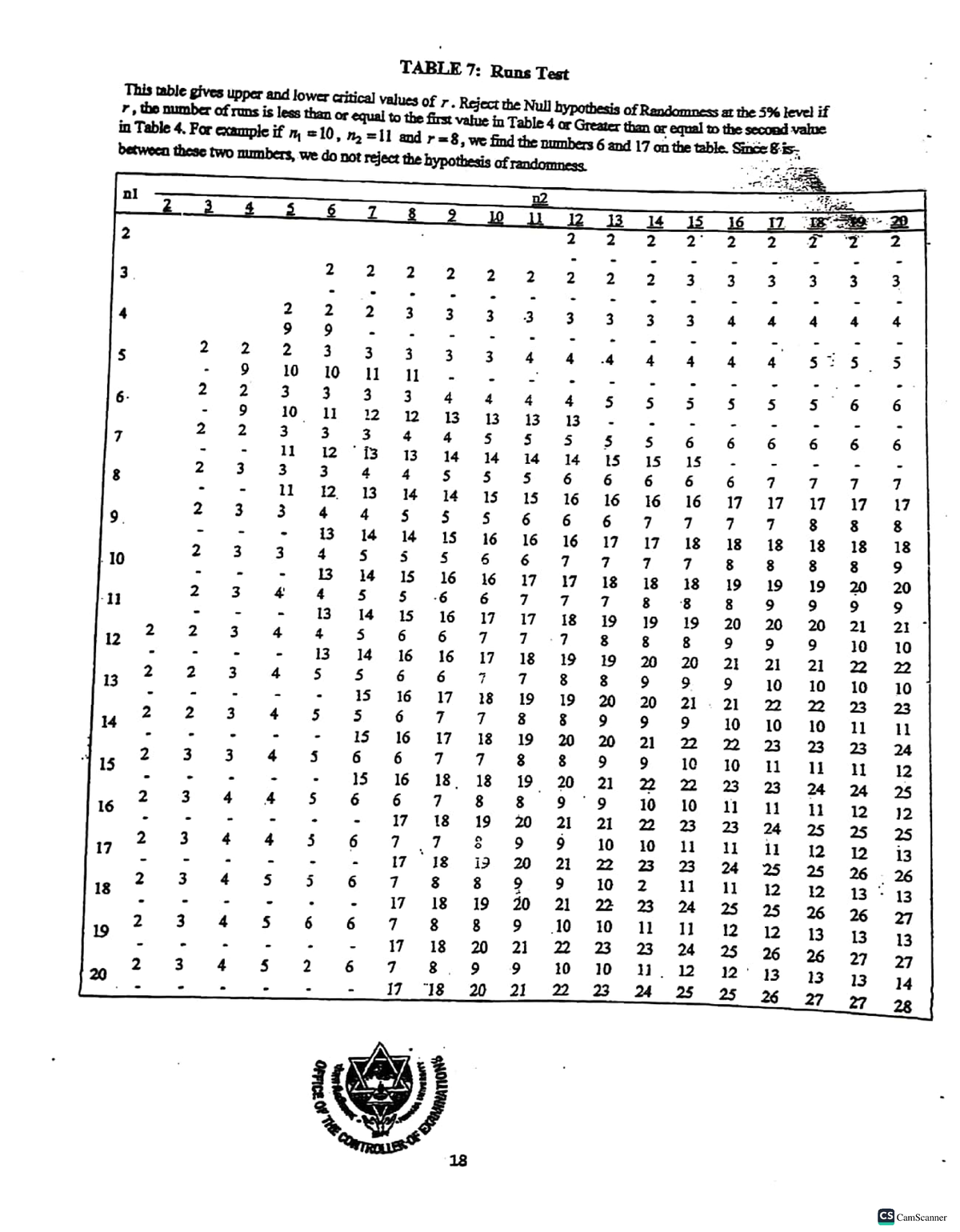 Critical Values for Runs Test: Table 7 Analysis (CS) - Studocu