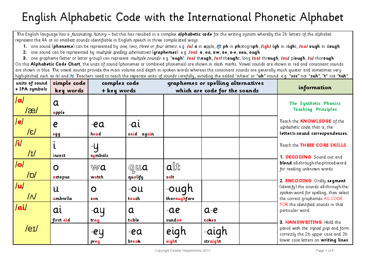Ipa Training for ACC: Understanding the English Alphabetic Code - Studocu