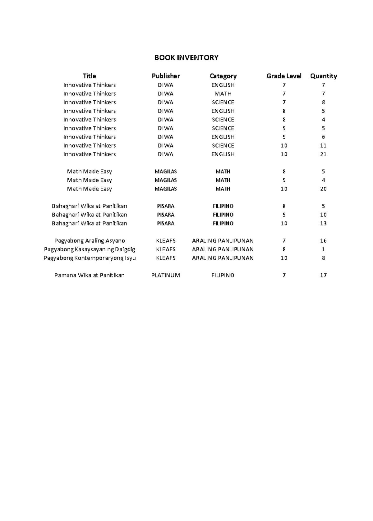 BOOK Inventory: Educational Resources by Grade Level - Studocu