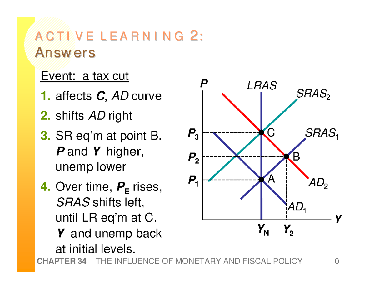 Principles of Economics (Princ) CH34: Monetary & Fiscal Policy Overview ...