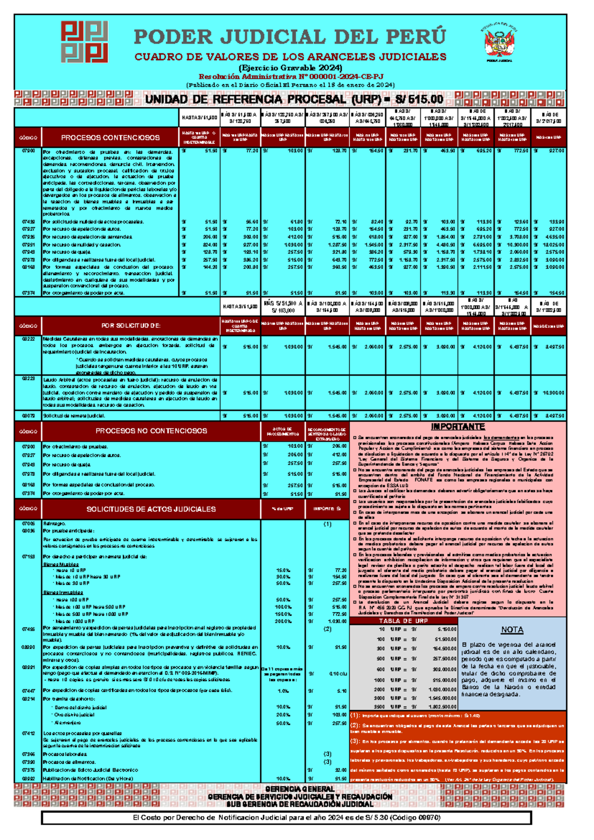 Cuadro+DE+ Valor+DE+ Aranceles+2024 - HASTA S/ 51, MÁS S/ 51,500 A S ...