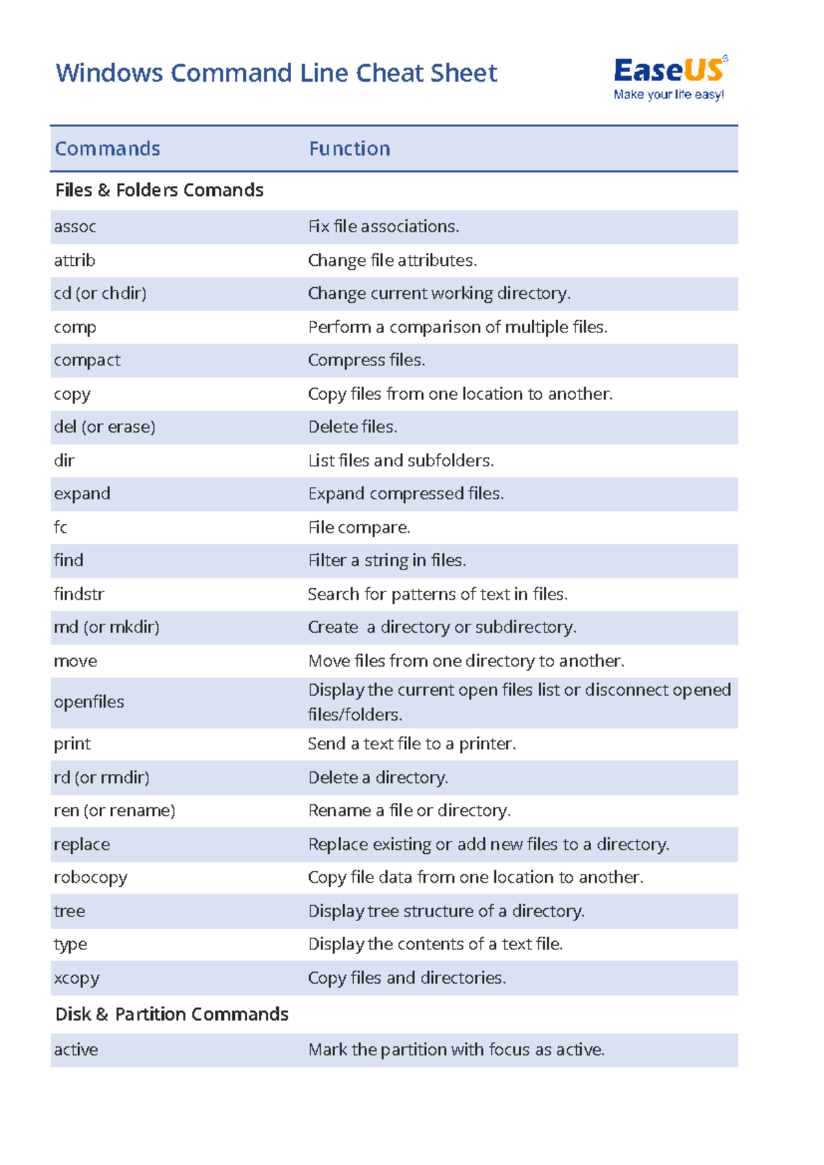 Windows Command Line Cheat Sheet: Essential Commands & Functions - Studocu