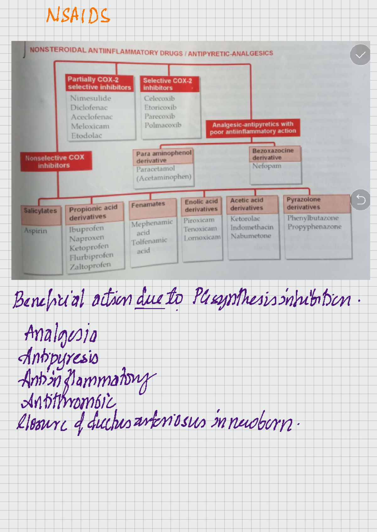 NSAIDs - Pharmacology Lecture Notes on Analgesics and Anti-inflammatory ...