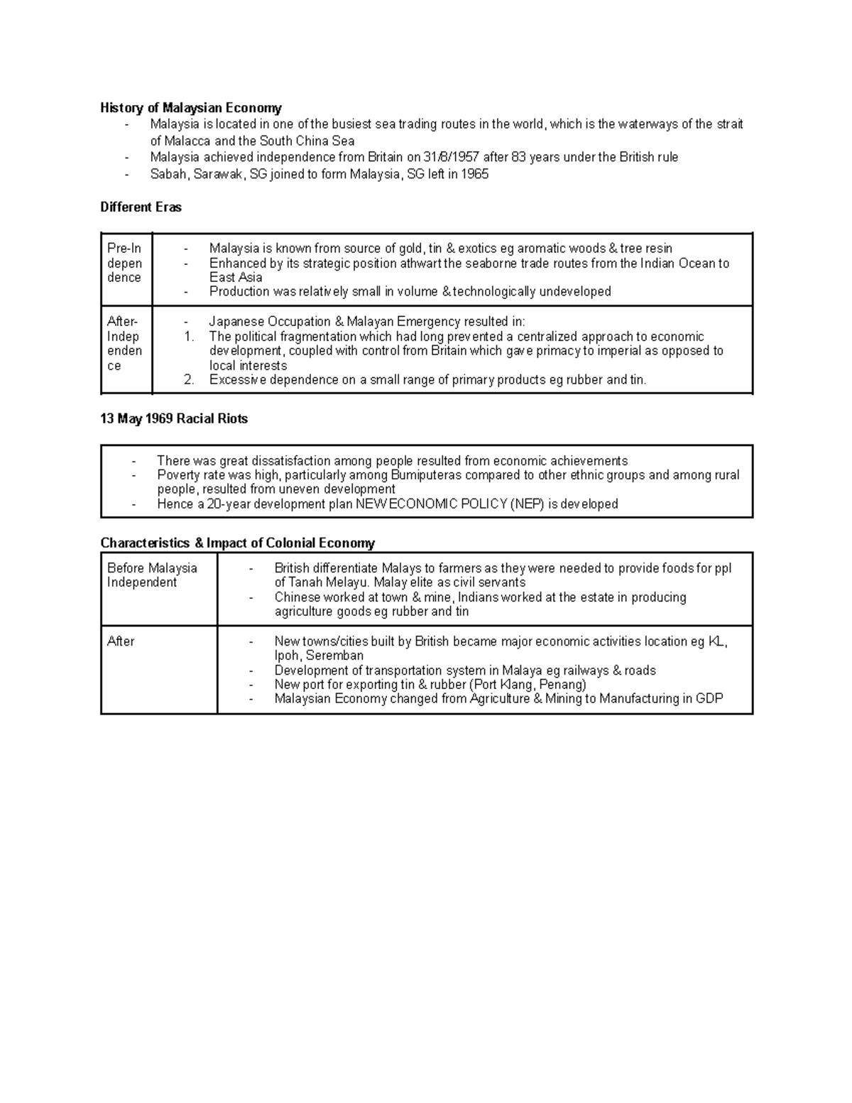 ECN3113 - History of the Malaysian Economy: Key Developments and ...