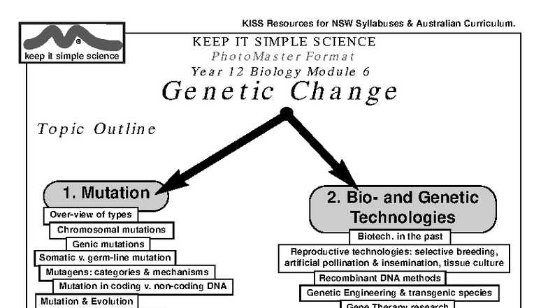 KISS Biology Module 6: Genetic Change & Technologies Overview for Year ...