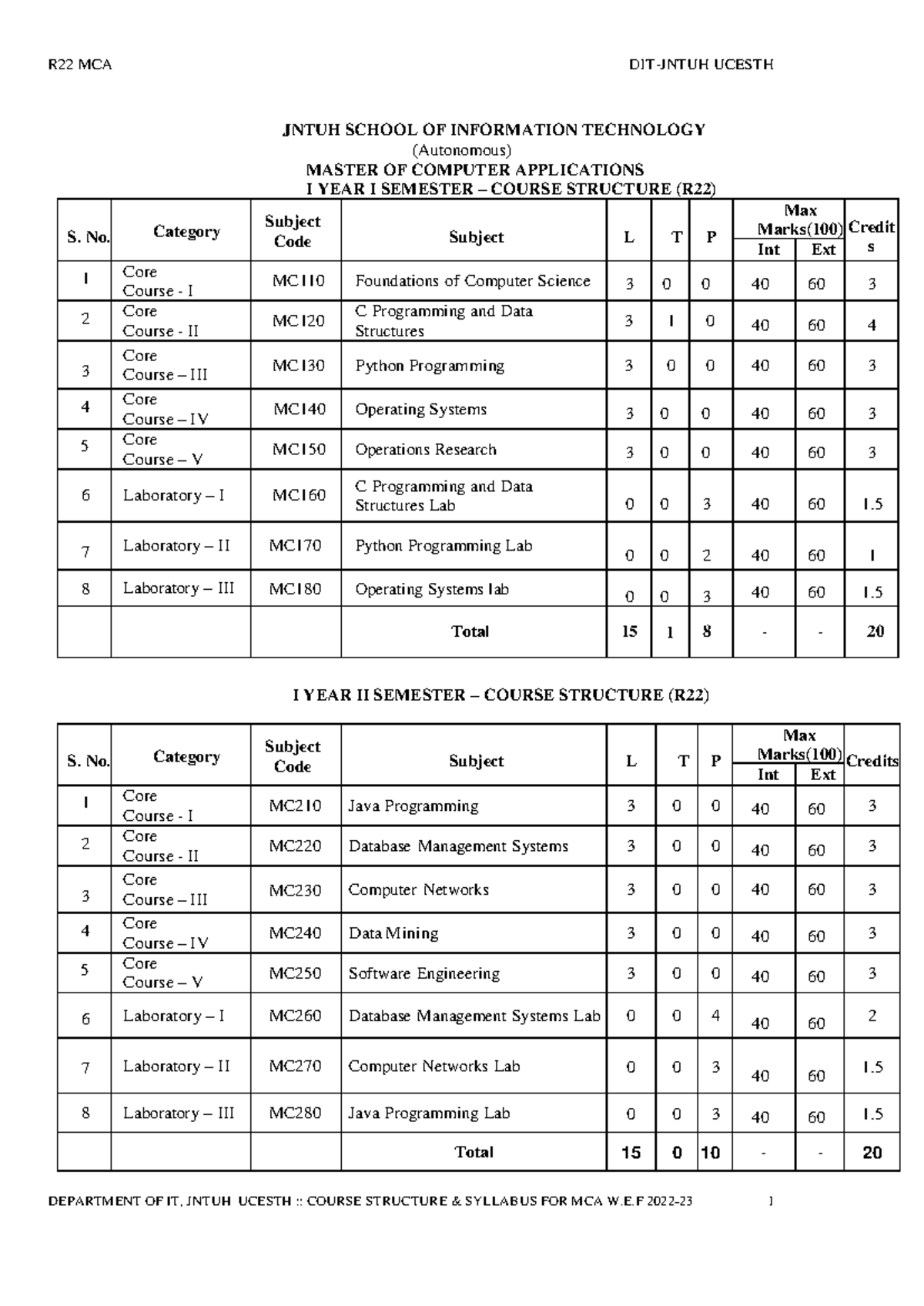 R22 MCA UCESTH JNTUH IT Department Syllabus Overview - Studocu