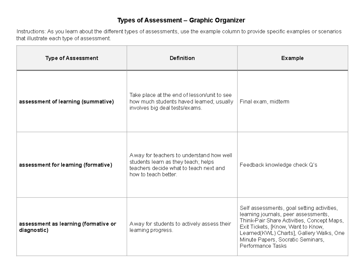 Types of Assessment - Graphic Organizer Instructions (EDU 101) - Studocu