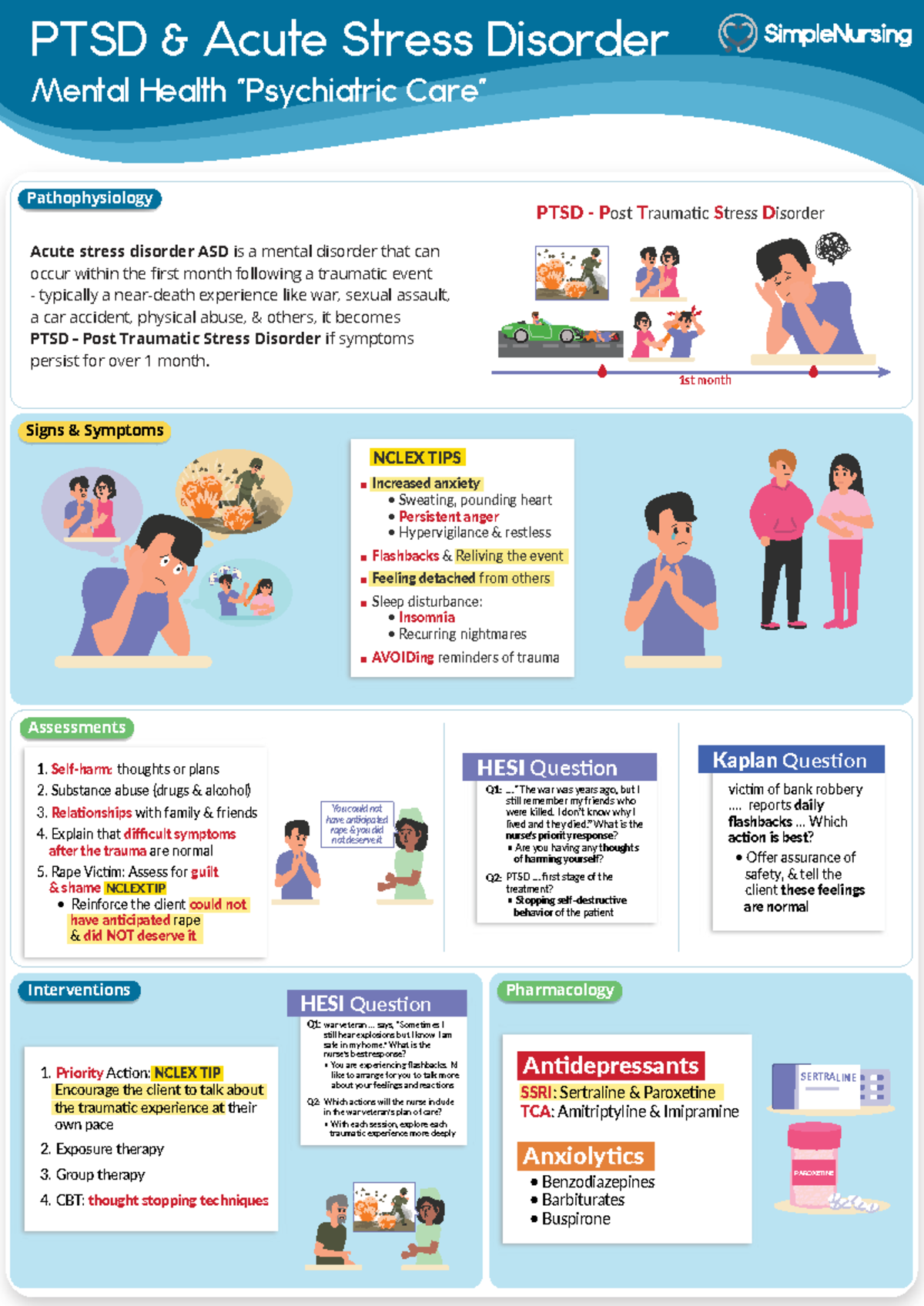 PTSD & Acute Stress Disorder: Pathophysiology & NCLEX Tips - Studocu