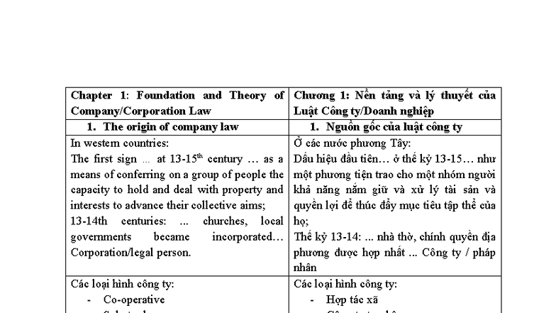 Chapter 1: Foundation and Theory of Company Law 1 - Origins and Types ...