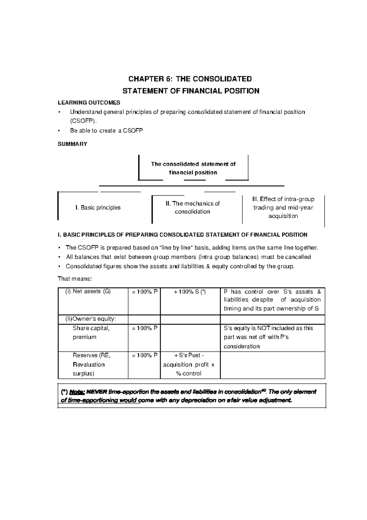 Chapter 6: Consolidated Statement of Financial Position (CSOFP) - Studocu