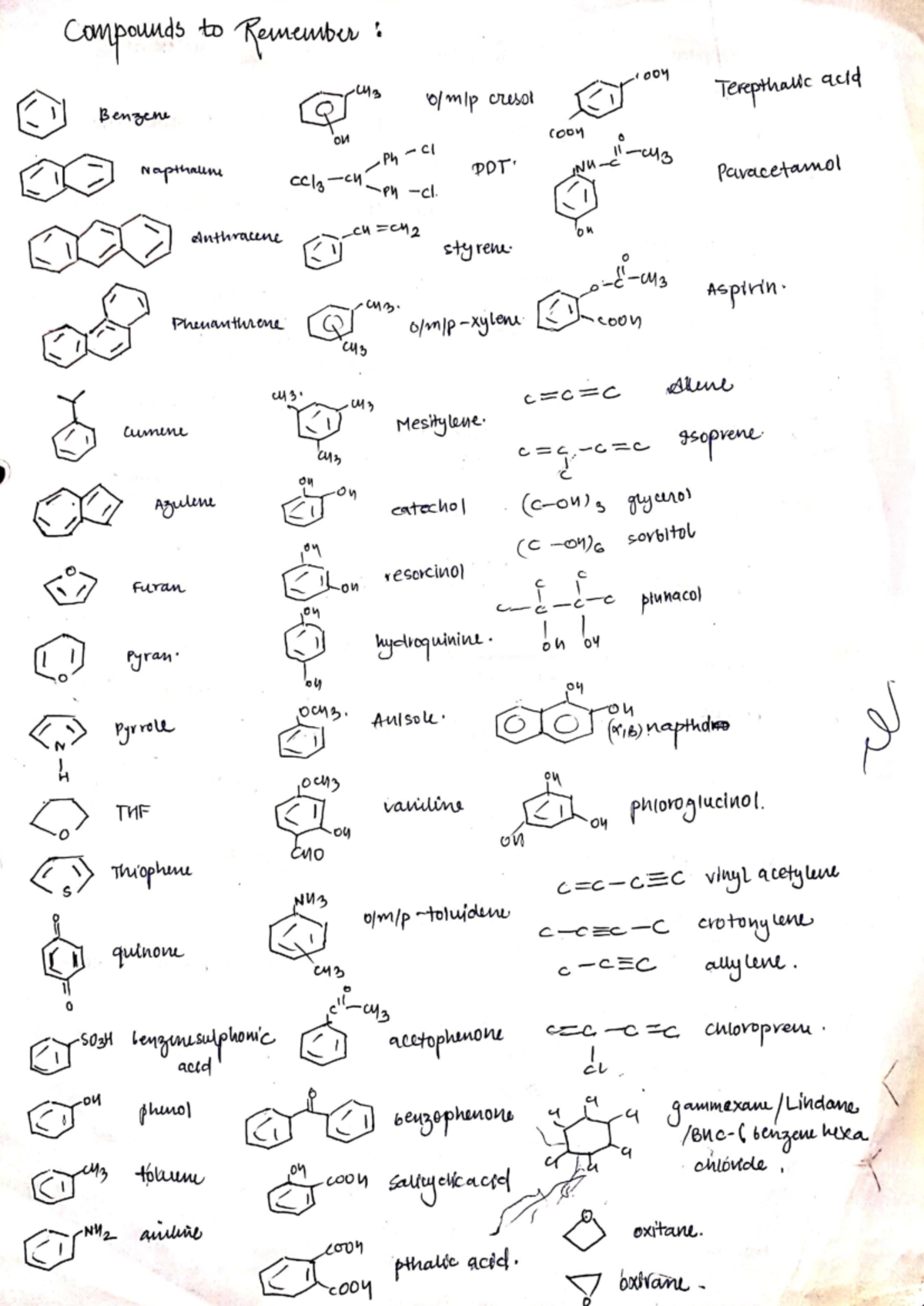 Common Organic Compounds: Key Names and Classifications (Chem 101 ...