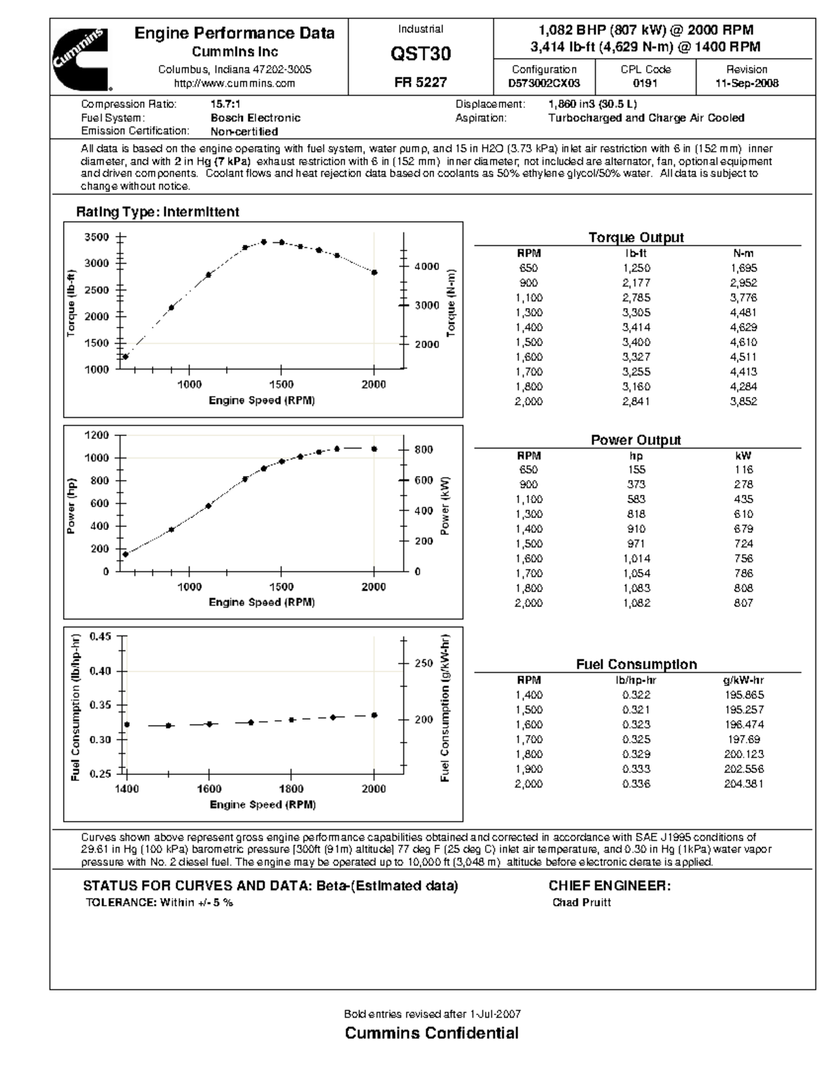 FR5227 - motores cummins - Engine Performance Data Cummins Inc Columbus ...
