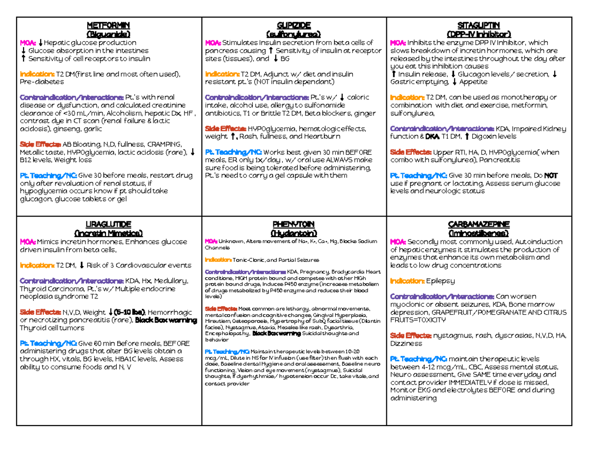 Pharm Flash Cards - Lecture Notes on Medications and Mechanisms - Studocu