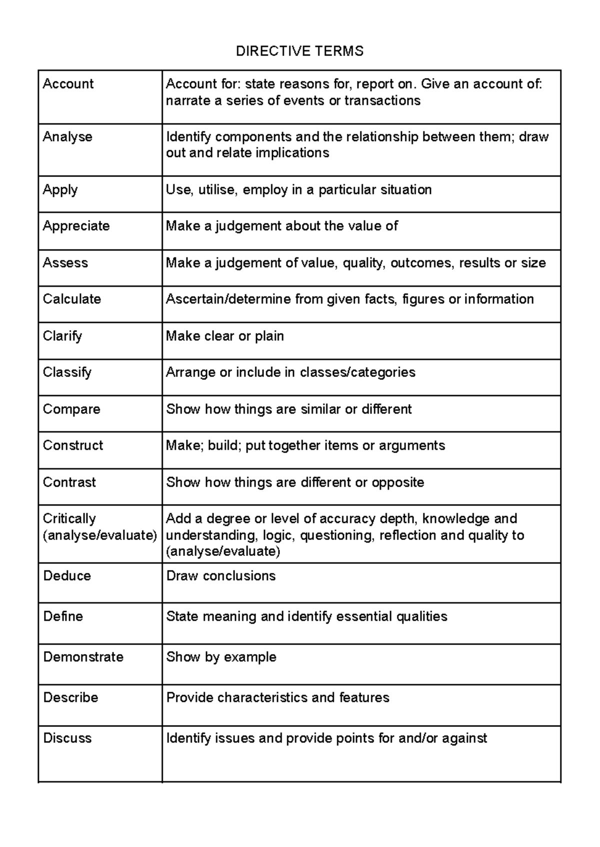 Directive terms - DIRECTIVE TERMS Account Account for: state reasons ...