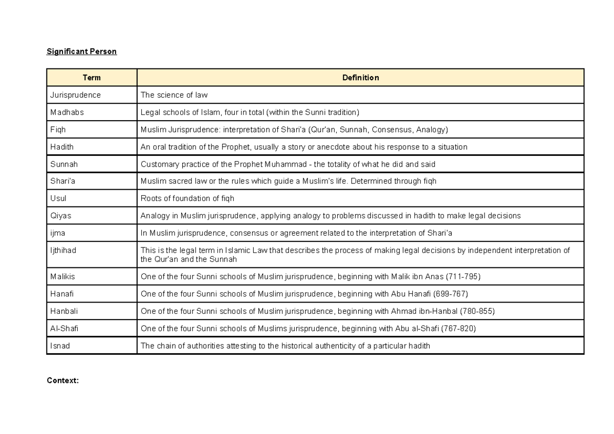 Islam Notes: Key Concepts and Practices in Jurisprudence (ISL 101 ...