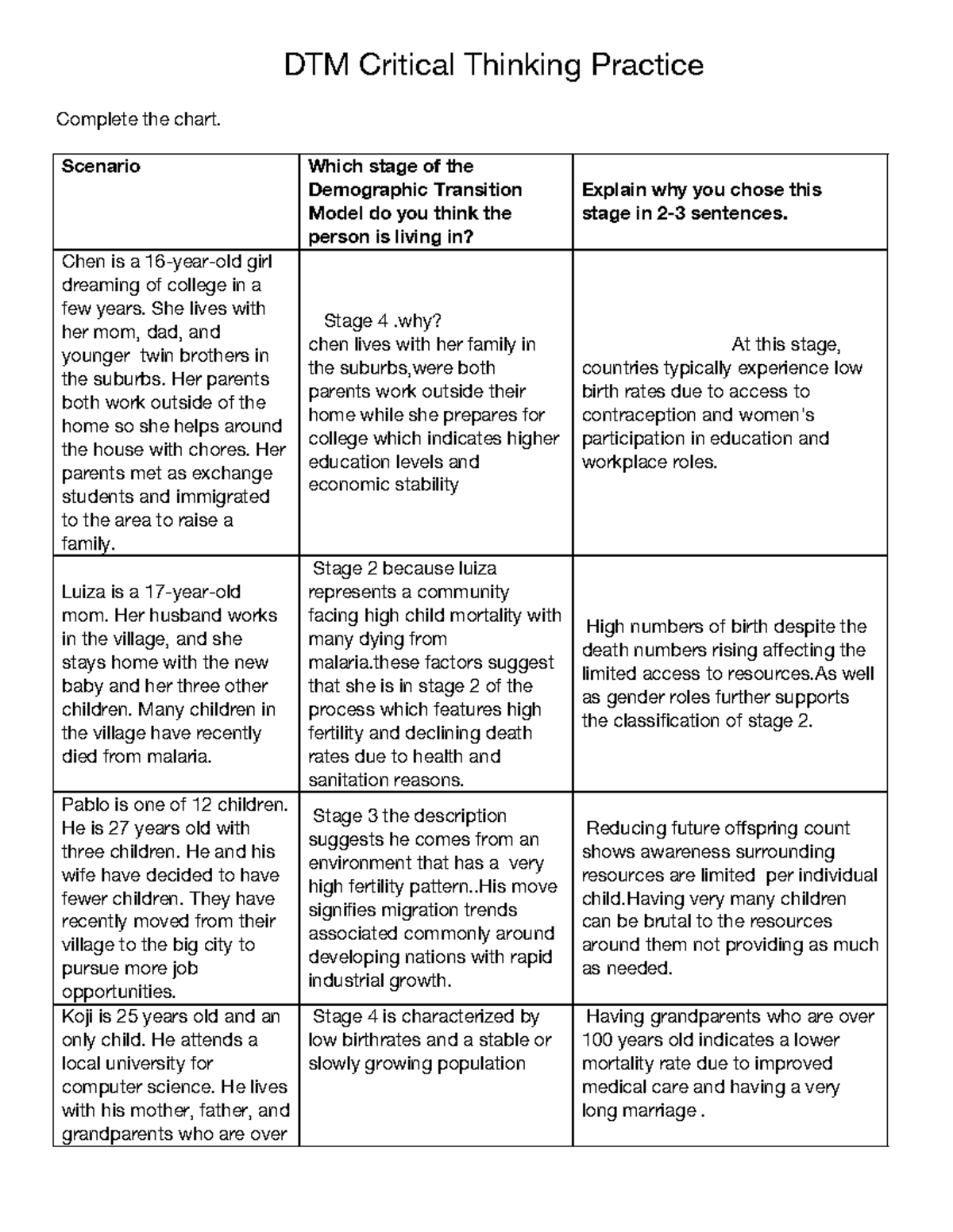 DTM 101: Critical Thinking Practice on Demographic Transition Stages ...