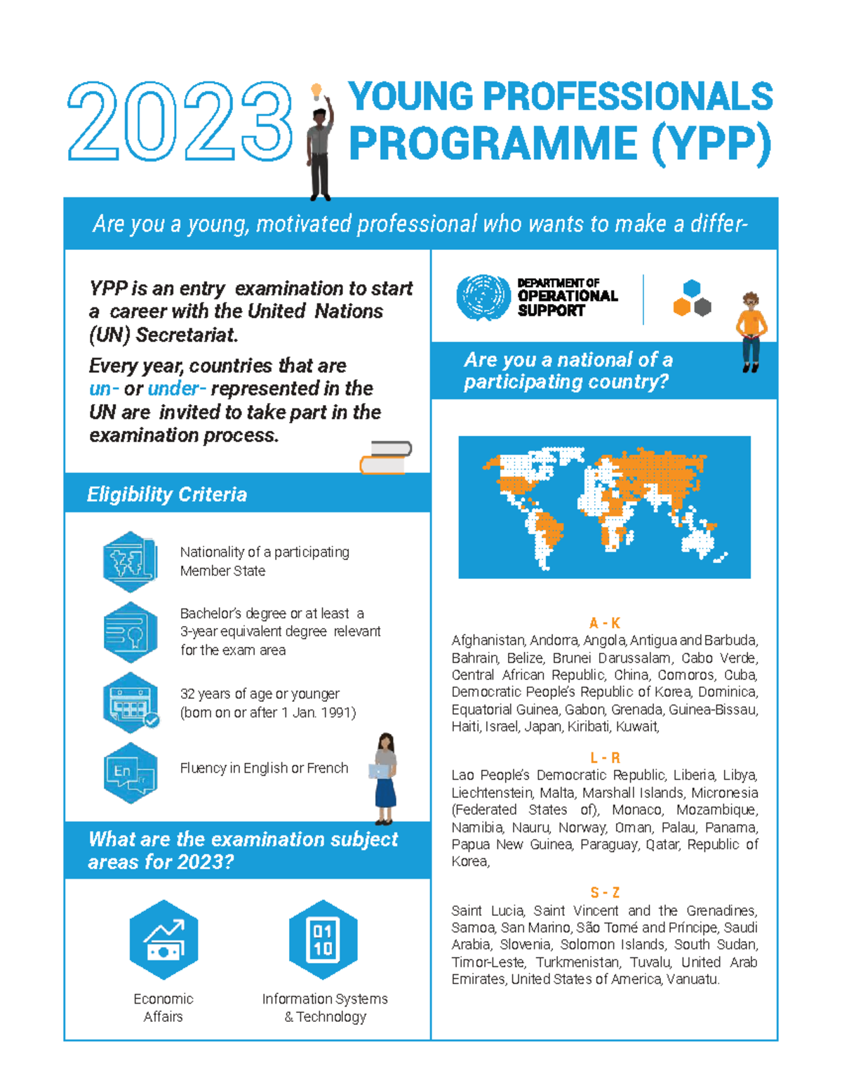 2023 YPP Application Guide: Eligibility & Subject Areas Overview - Studocu