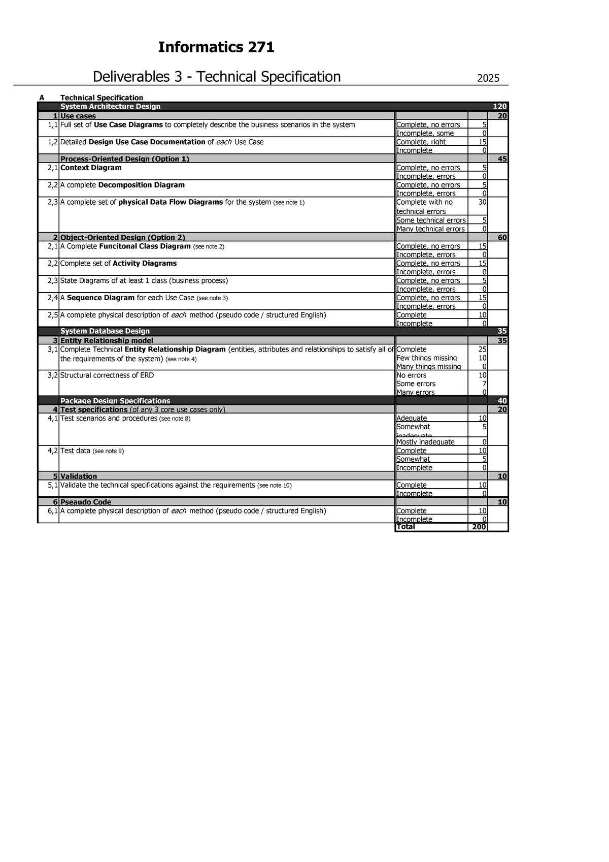 Informatics 271 Deliverable 3: Technical Specification & System Design ...