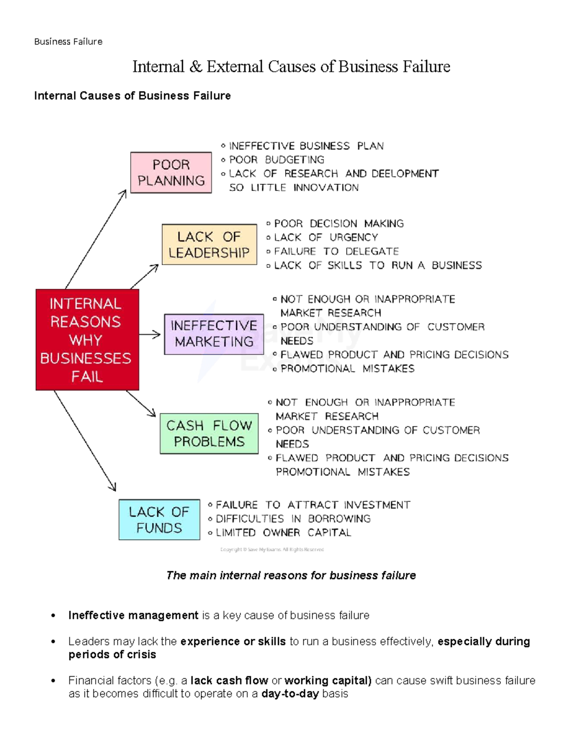 BUS 101: Internal & External Causes of Business Failure - Studocu